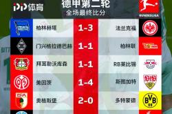 开云体育直播-多特蒙德客场大胜门兴，继续领跑德甲积分榜