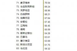 开云体育平台APP-关于世界排名不容小觑，选手们实力对比亮眼的信息