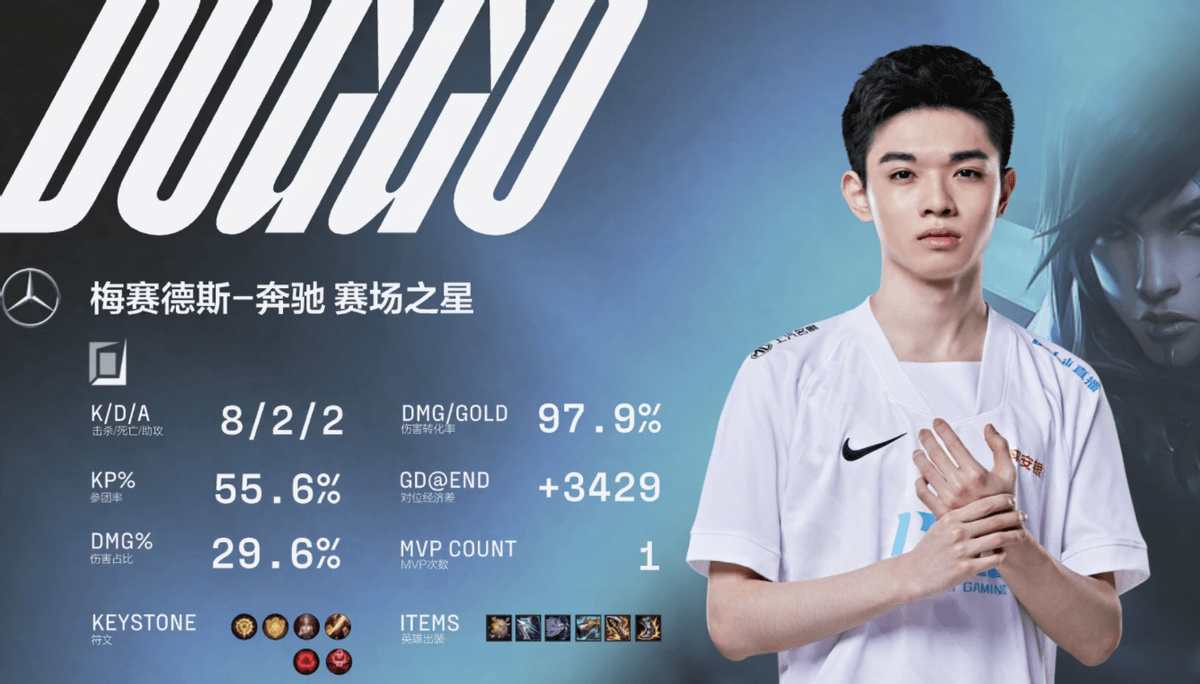 关于DRX2力克TL，Uzi爆发神勇的信息