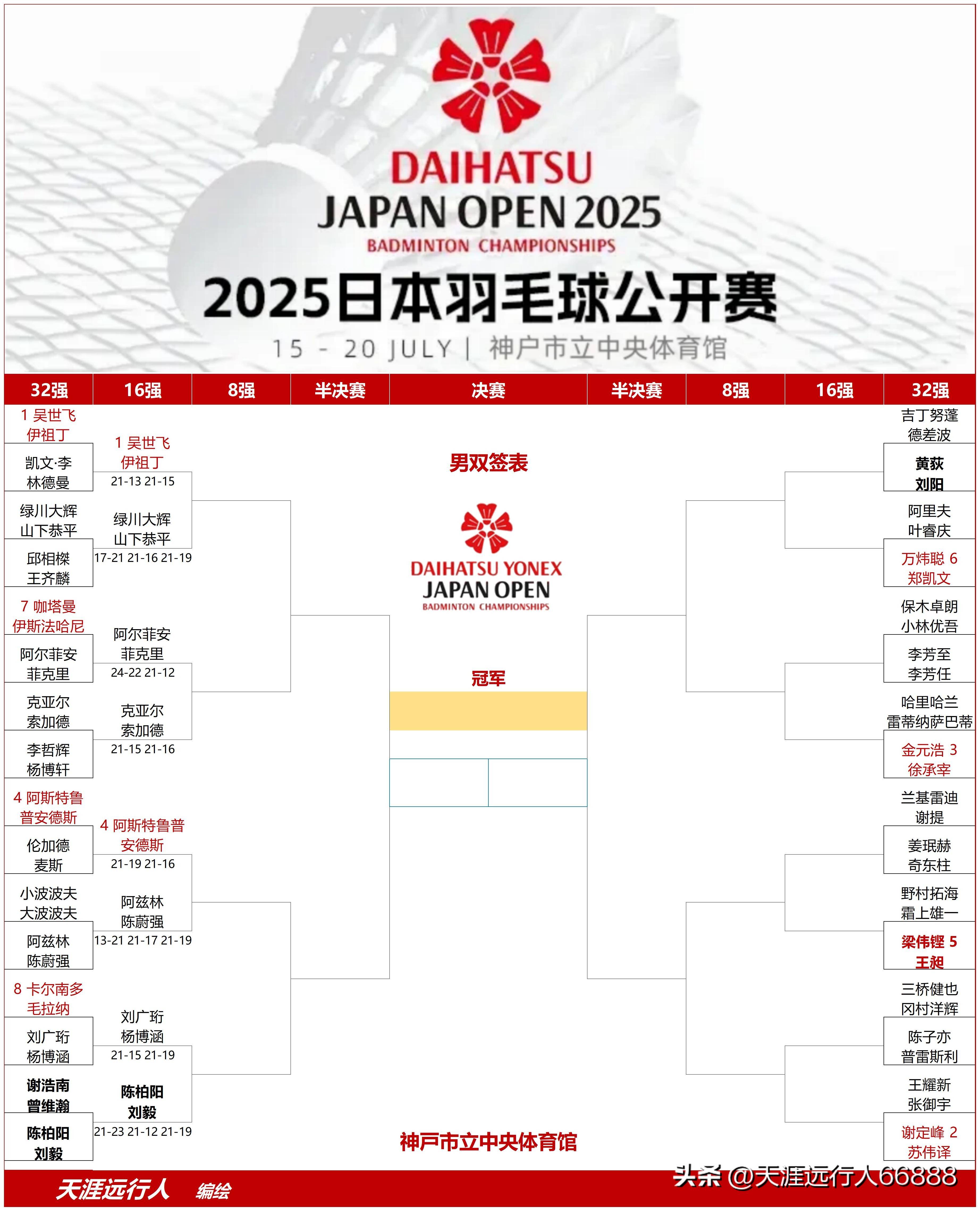 日本羽毛球队险胜丹麦羽毛球队，林丹统治全场的简单介绍