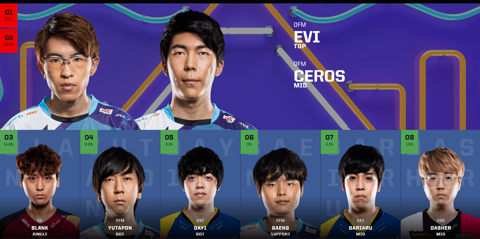 TL强势DFM，Perkz三分雨点燃全场的简单介绍