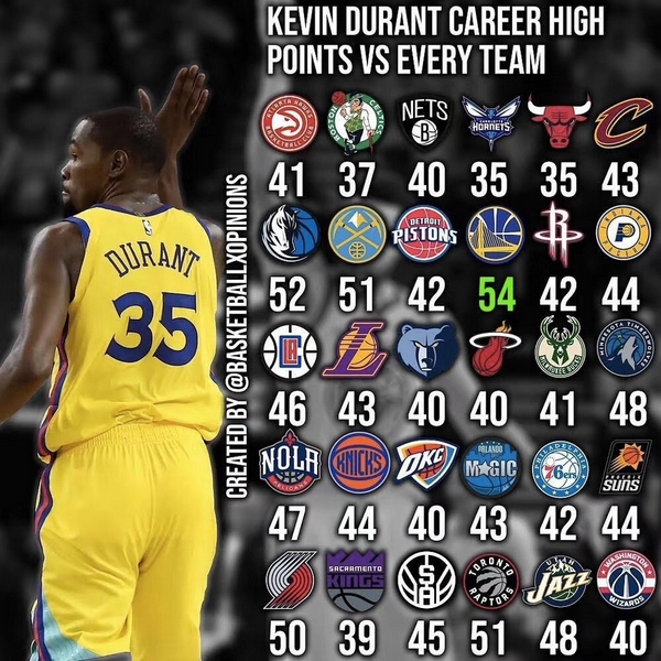 意大利篮球巨星刷新单场得分记录的简单介绍