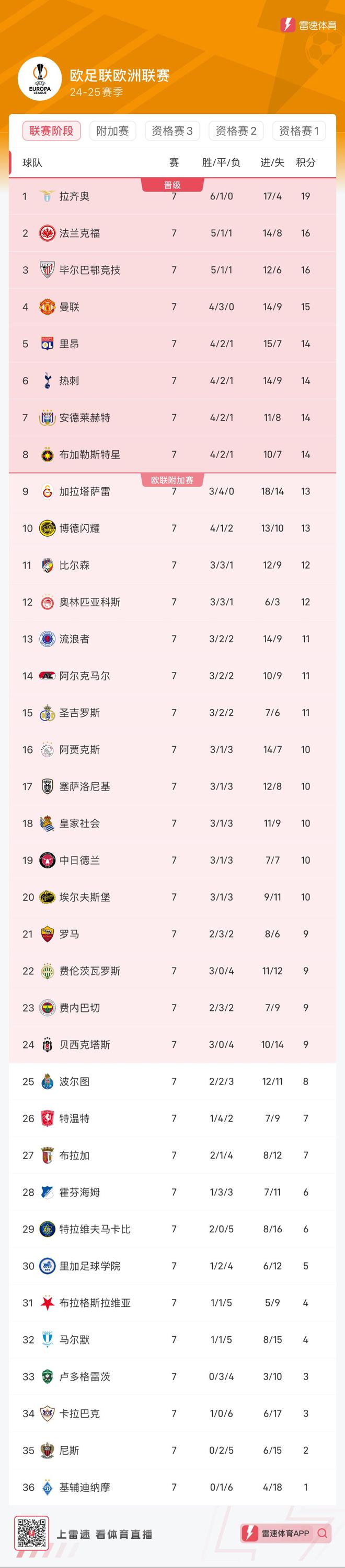 热刺遭遇逆转无缘欧国联八强，梦想破灭的简单介绍