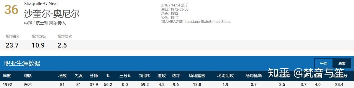 骑士力克凯尔特人，锡安刷新纪录