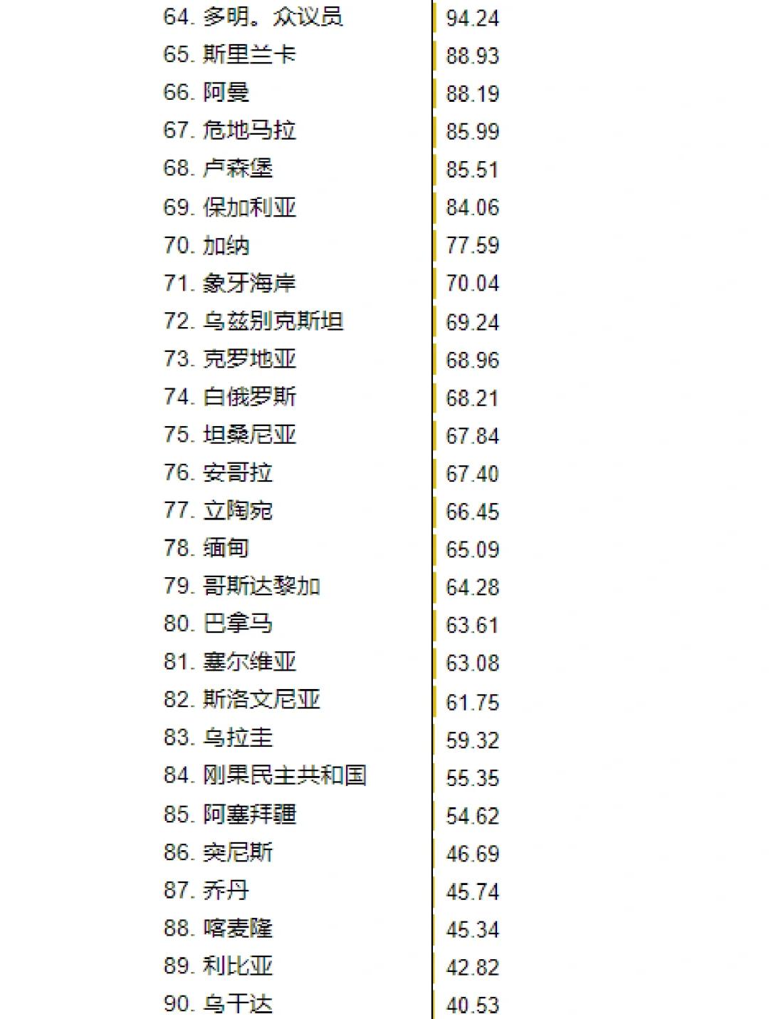 关于世界排名不容小觑，选手们实力对比亮眼的信息